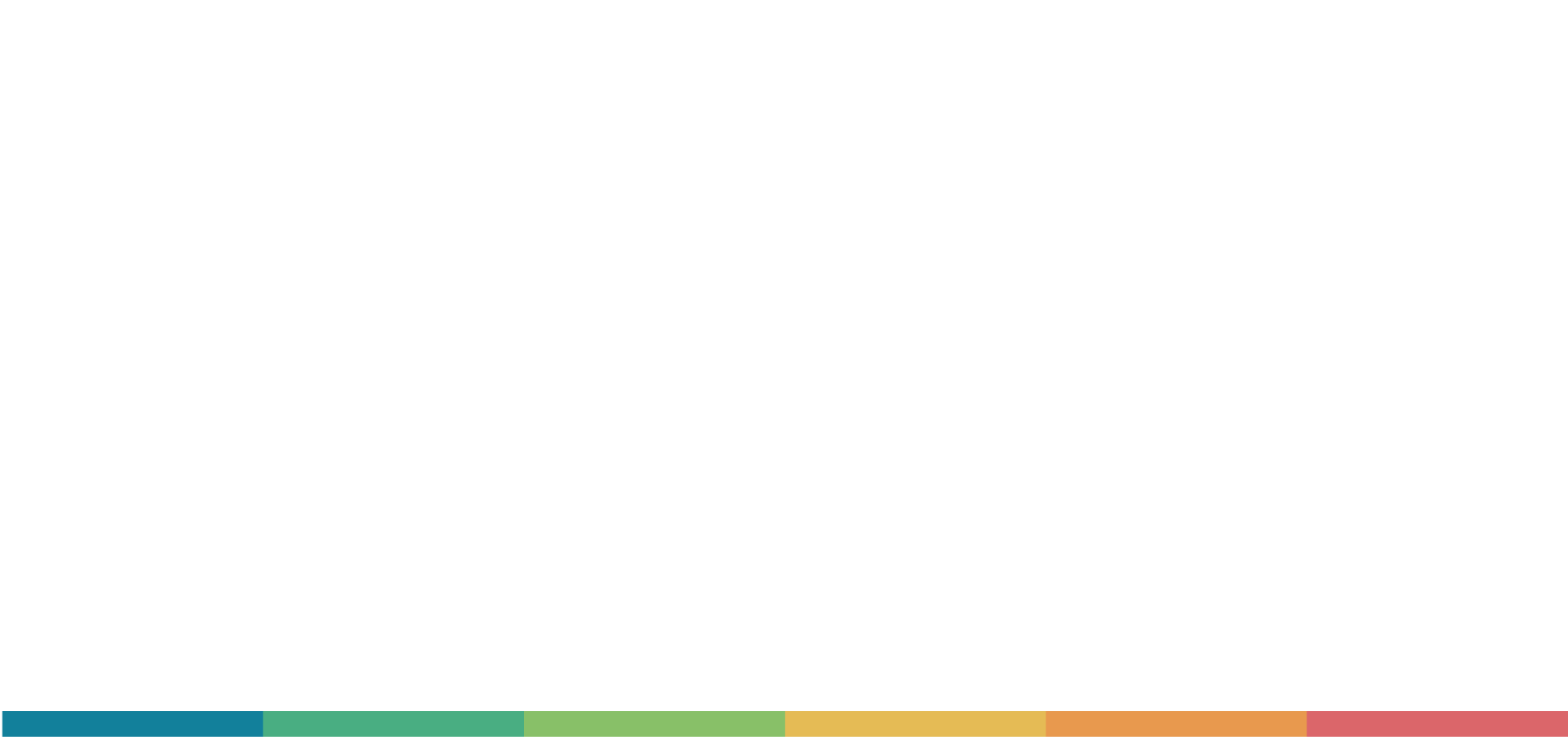 Digitals